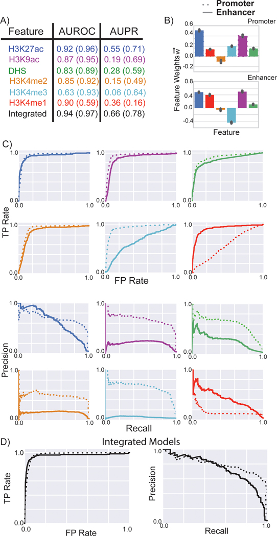 Figure 3: