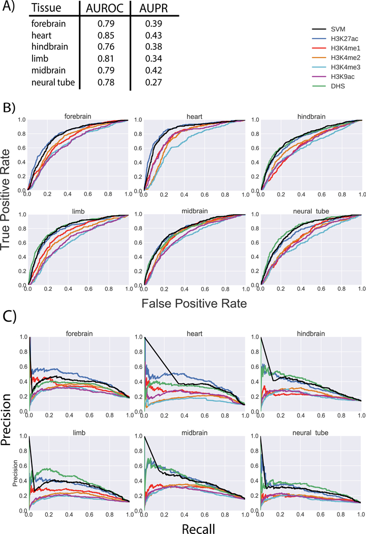 Figure 4: