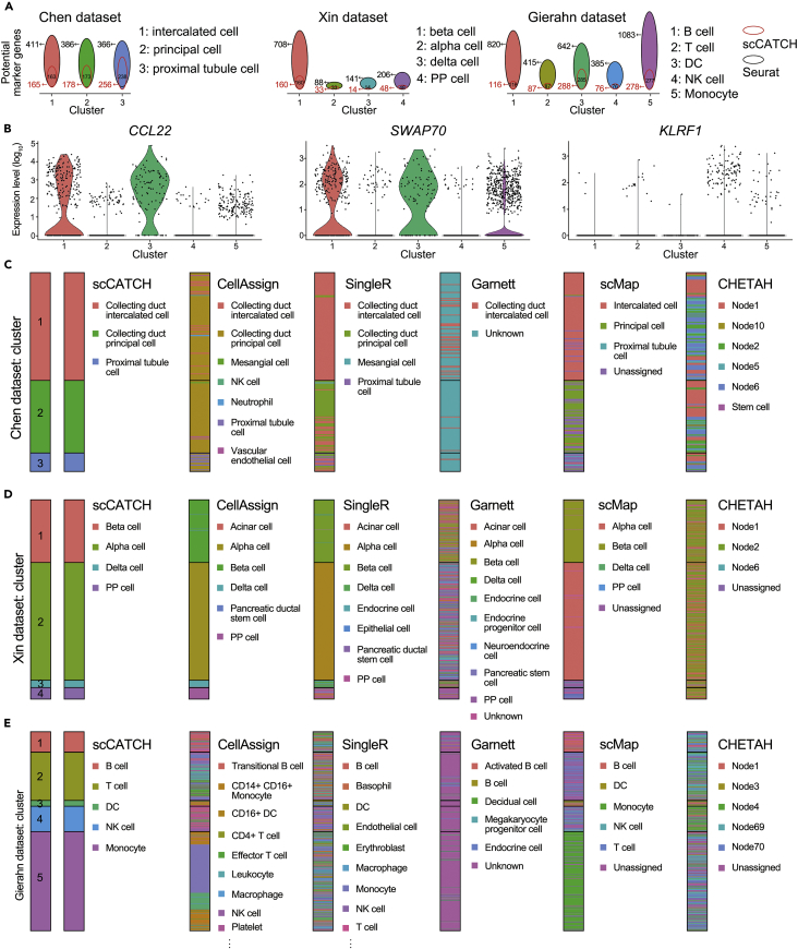 Figure 3