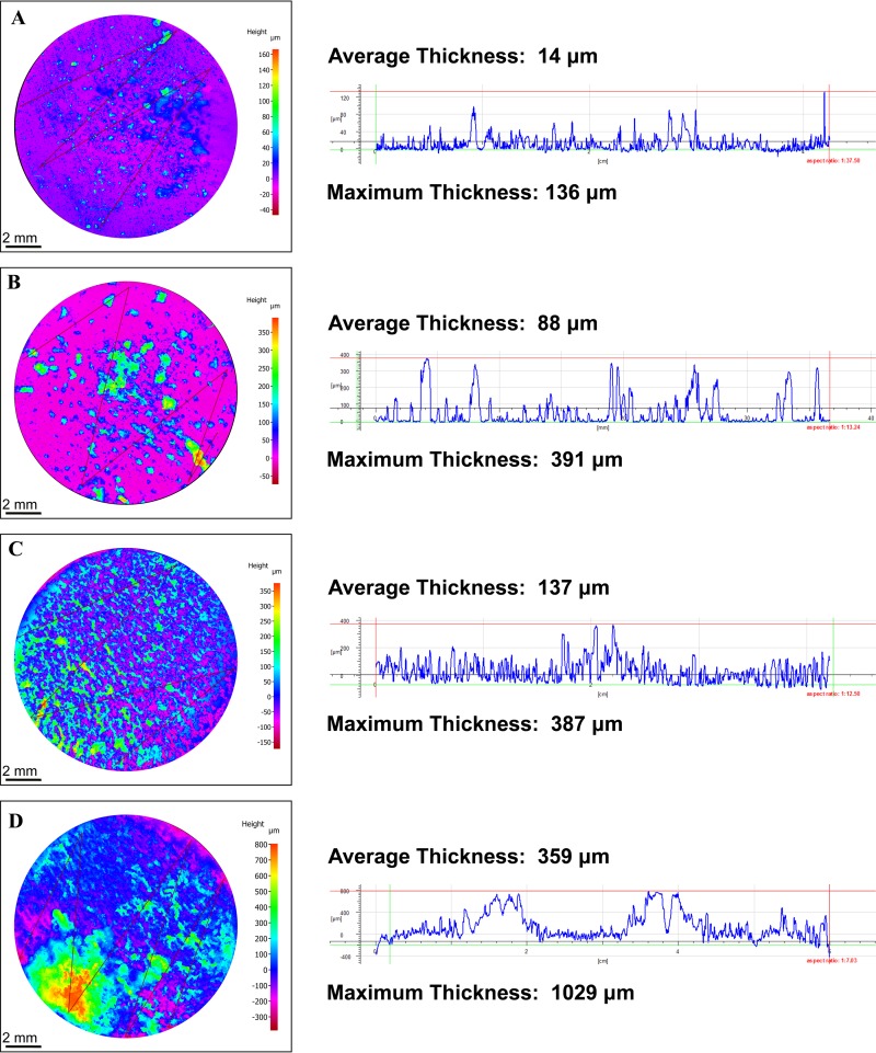 FIG 3