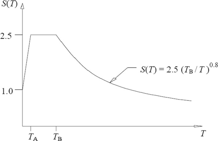 Fig. 23