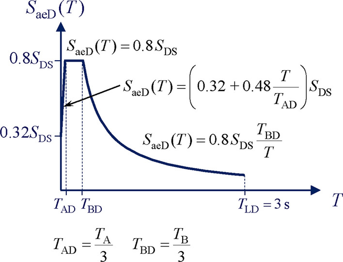 Fig. 24