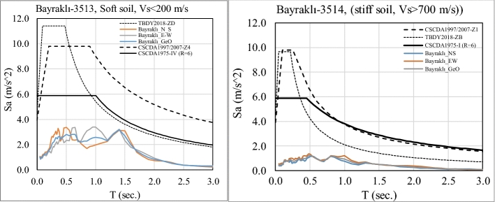 Fig. 25