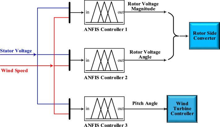 Figure 9