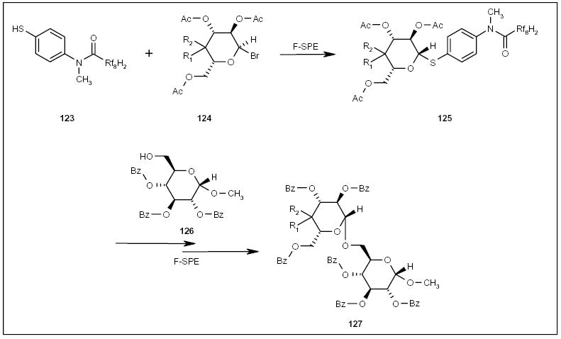 Scheme 23