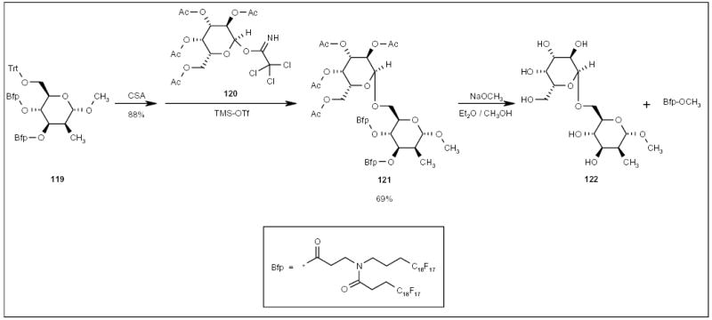 Scheme 22