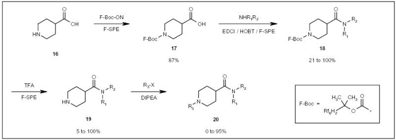 Scheme 4