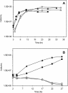 FIG. 6.