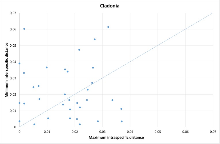 Figure 4f.