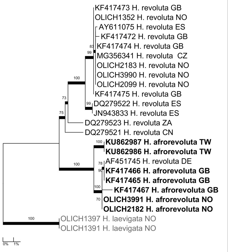 Figure 10.