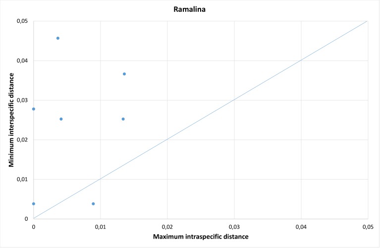 Figure 4b.