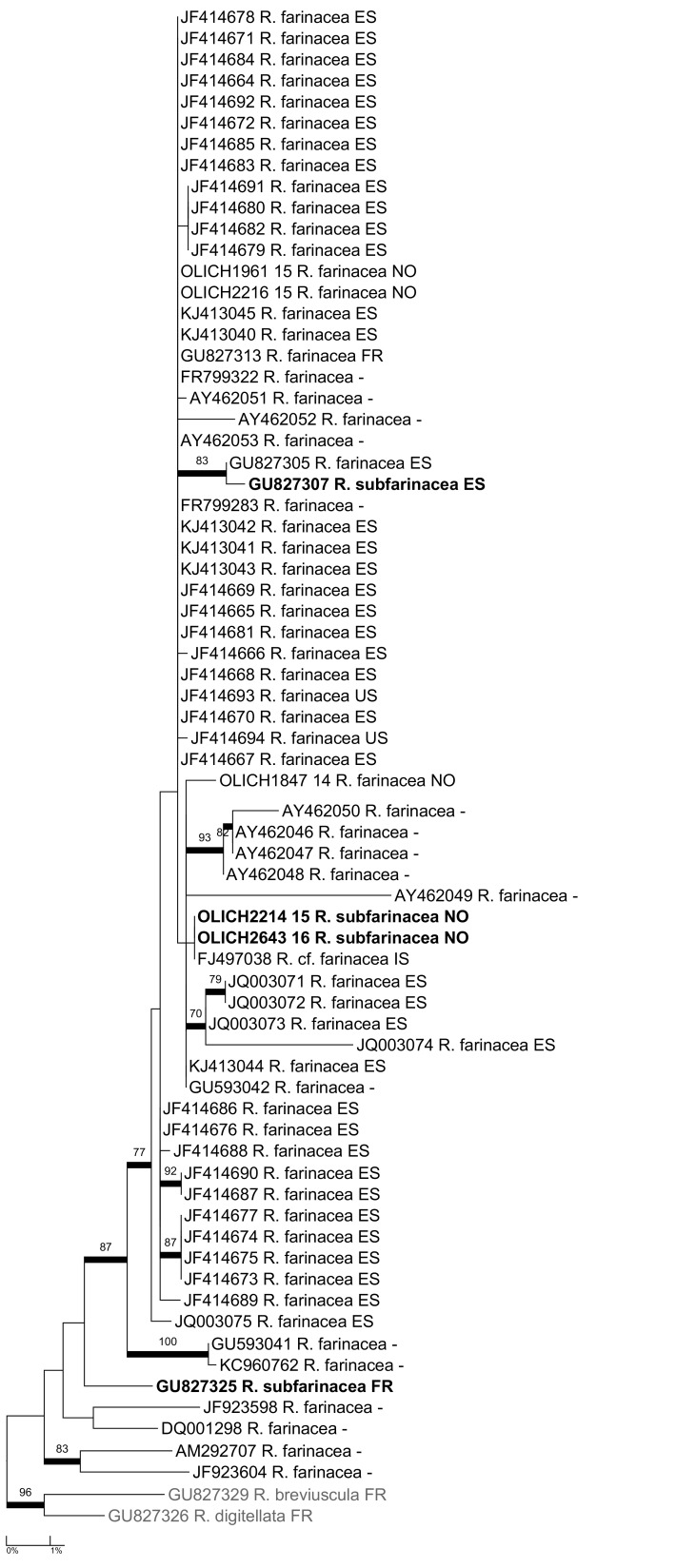 Figure 15.