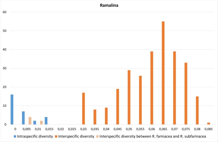 Figure 4a.