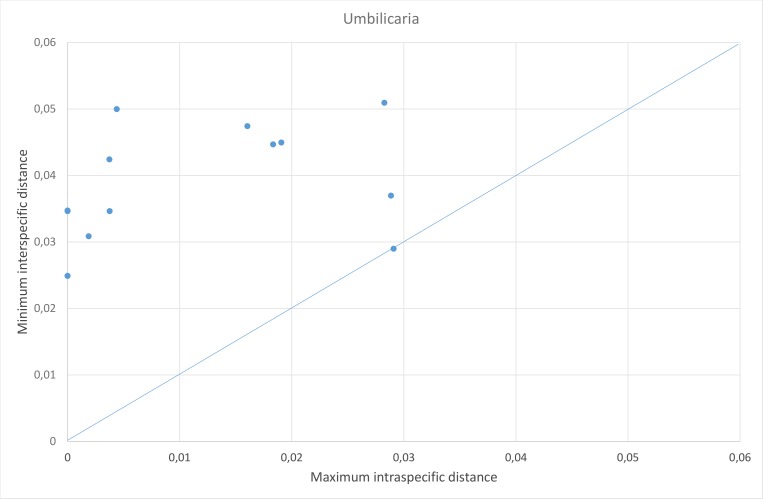 Figure 4d.