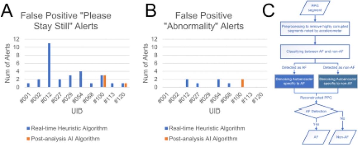 Figure 4: