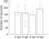Figure 1—figure supplement 1.