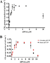 Figure 9.