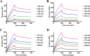 Figure 12.