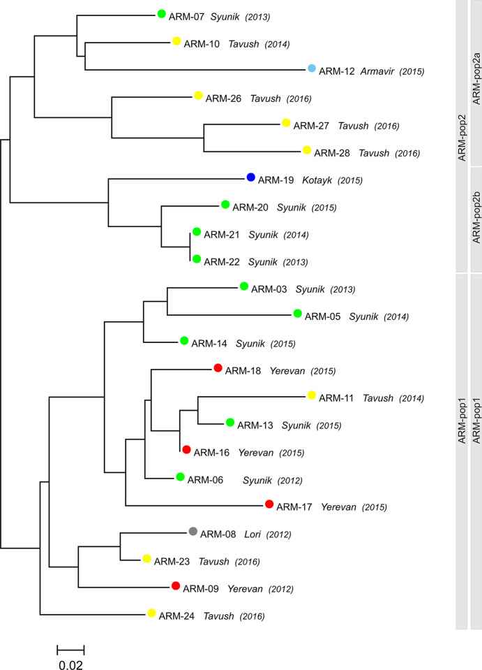 Fig 2