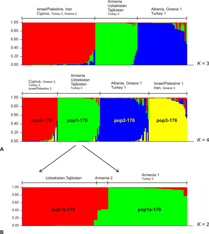 Fig 4