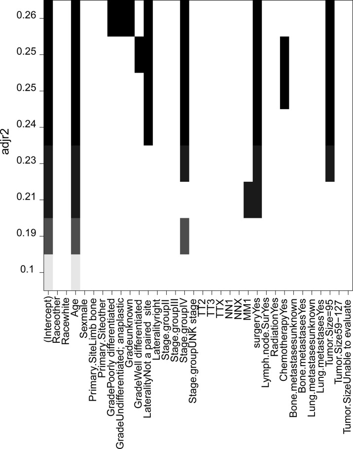 Figure 4