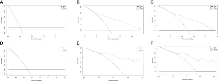 Figure 12