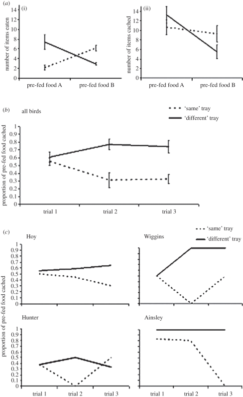 Figure 2.