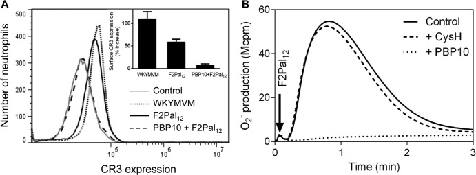 FIG 1