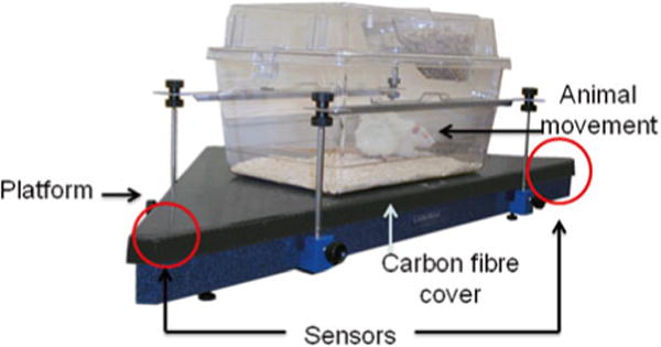 Fig. 3