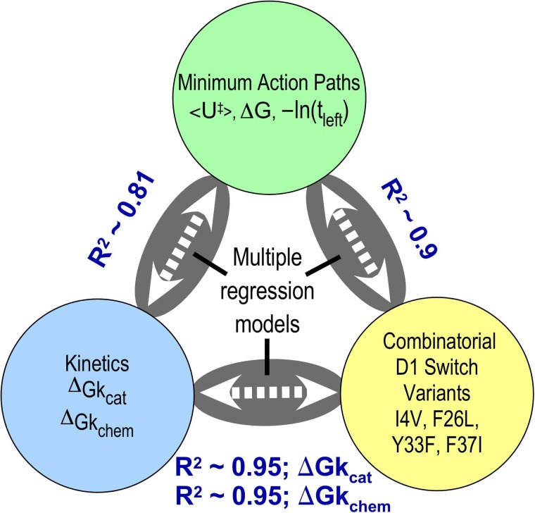 FIG. 7.