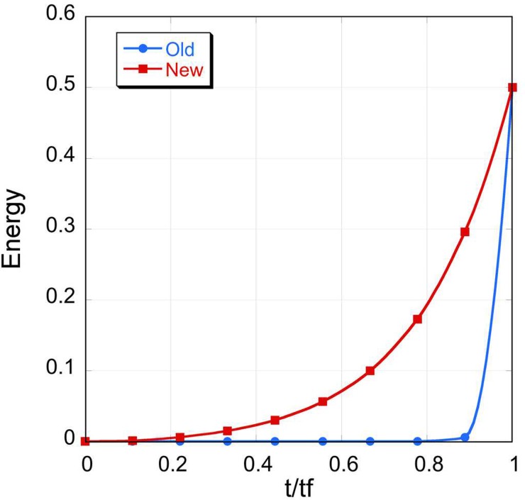 FIG. 2.