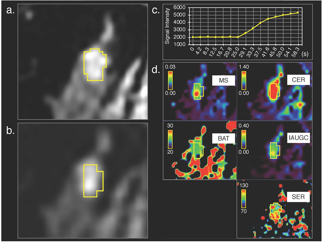 Figure 3: