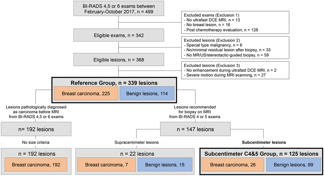 Figure 1: