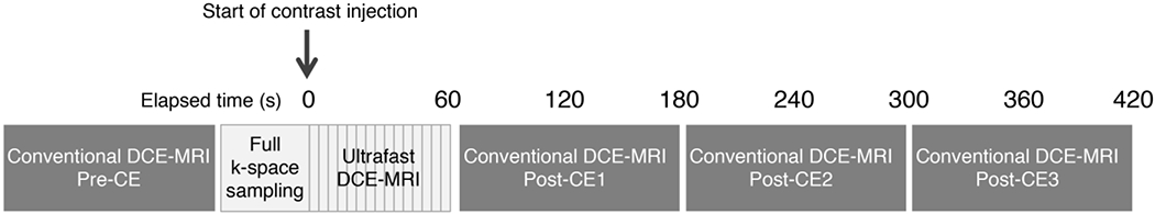 Figure 2: