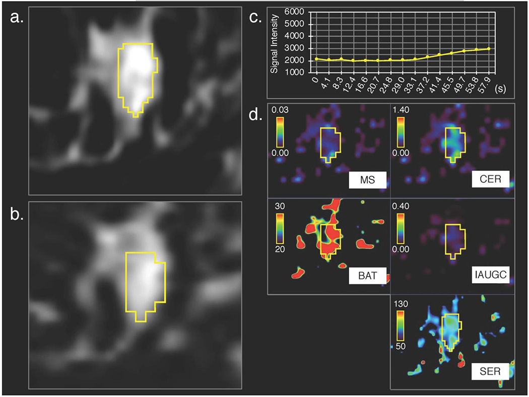 Figure 4: