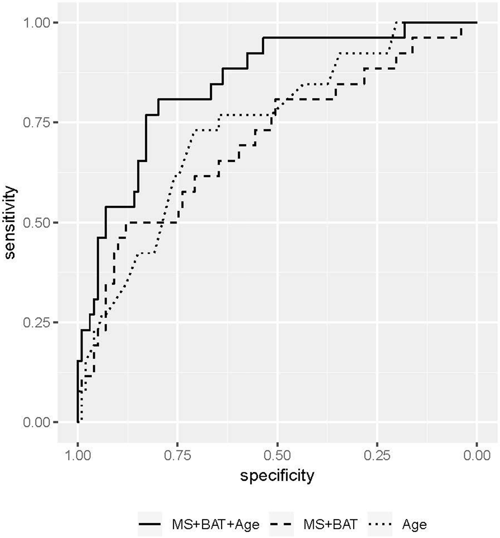 Figure 5: