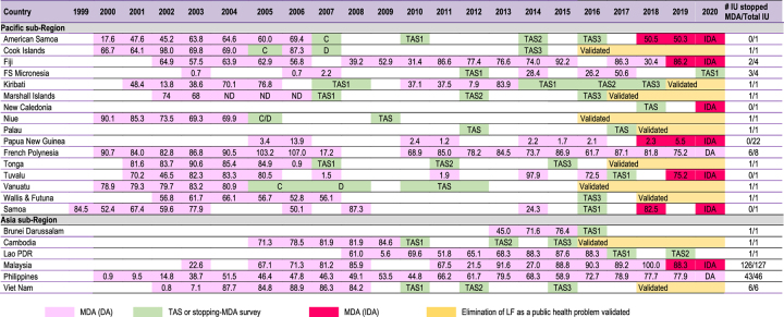 graphic file with name ihaa087tbl2.jpg