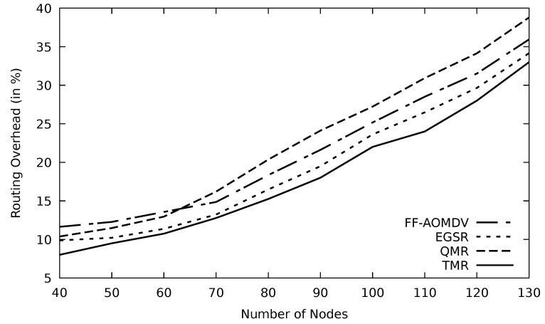 Figure 21