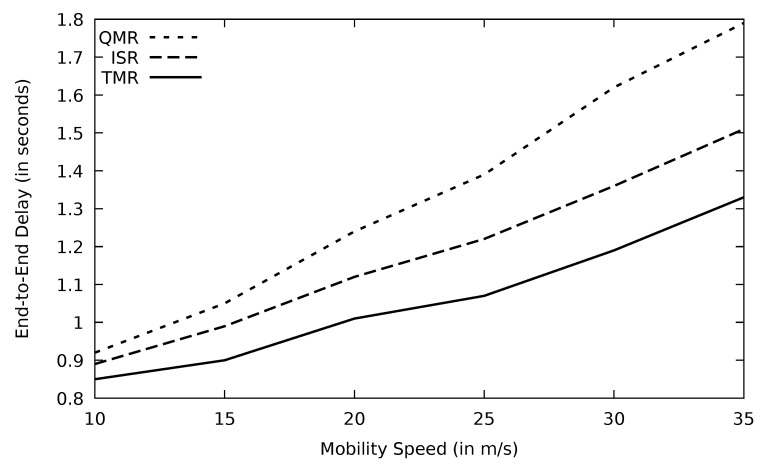 Figure 30