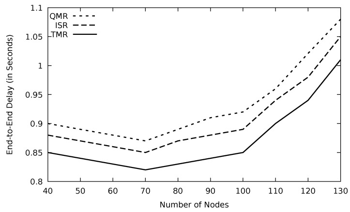 Figure 34