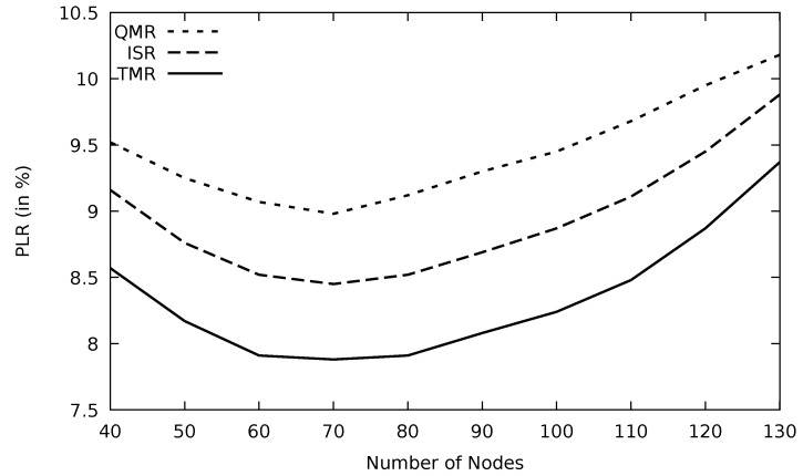 Figure 33