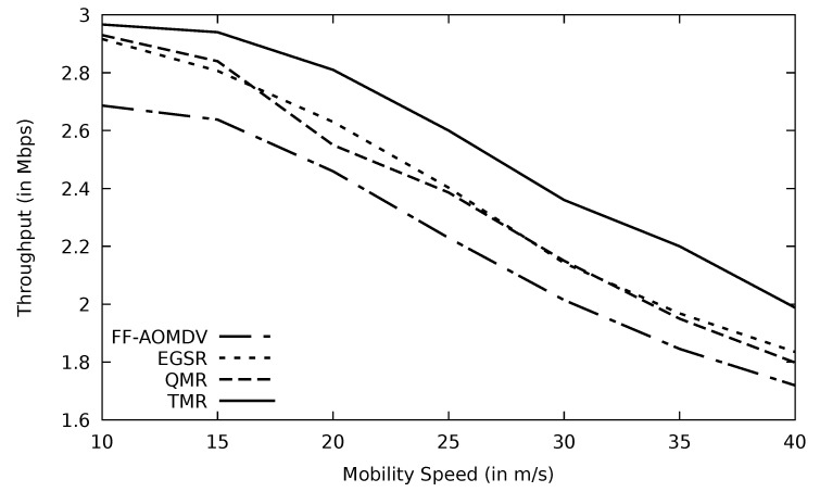 Figure 18