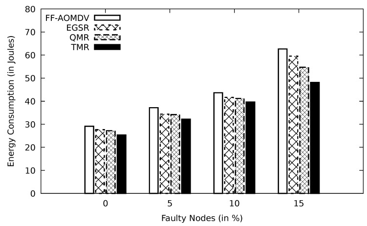 Figure 13