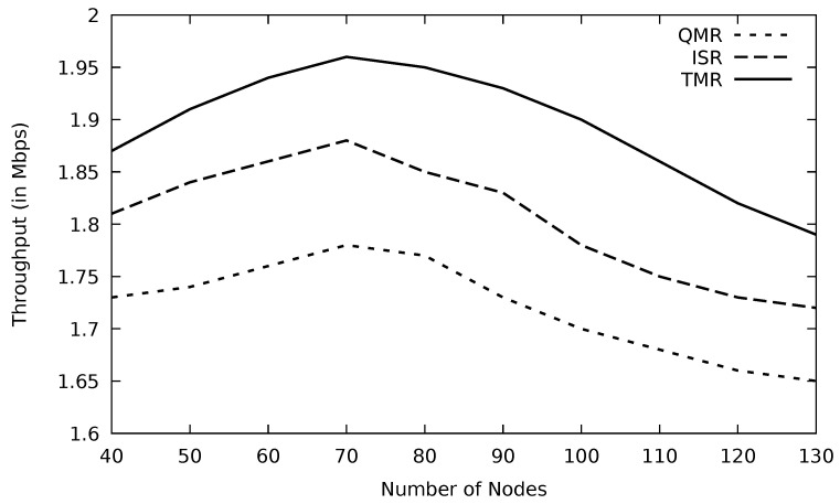 Figure 32