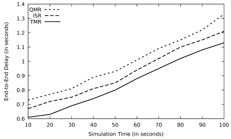 Figure 26