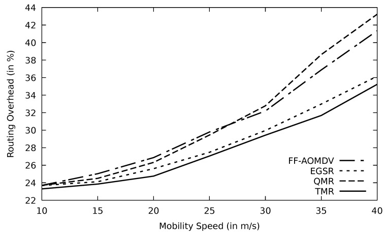 Figure 22