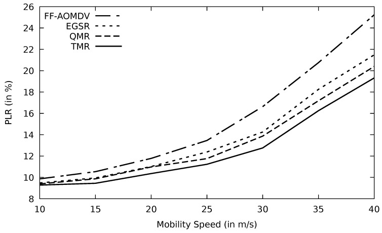 Figure 19