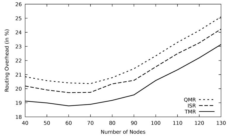 Figure 35