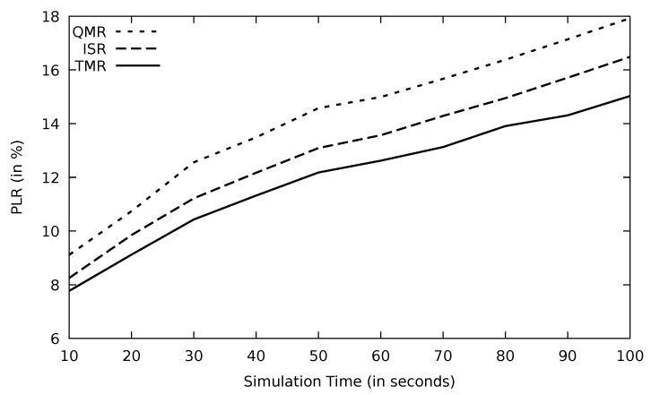 Figure 25