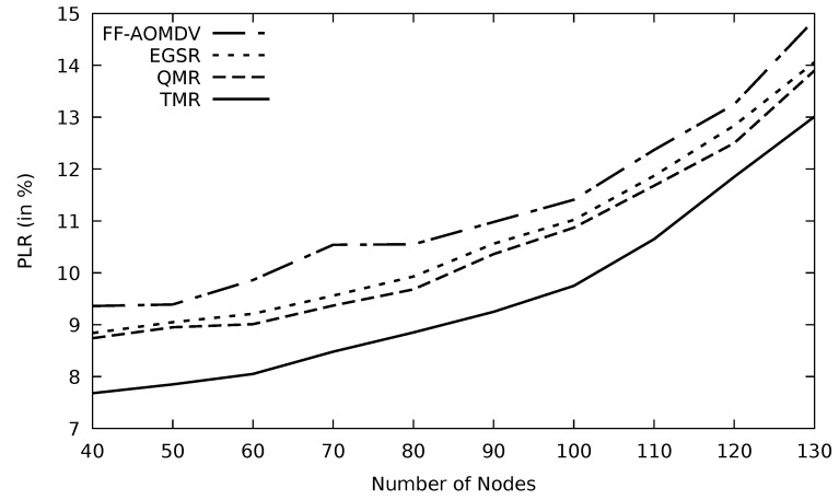 Figure 16